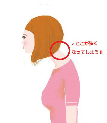 猫背は頭の重みを肩や首で負担する