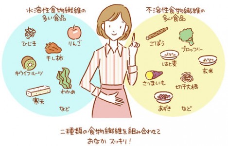 便秘解消の食事食物繊維の多い野菜や果物を食べる