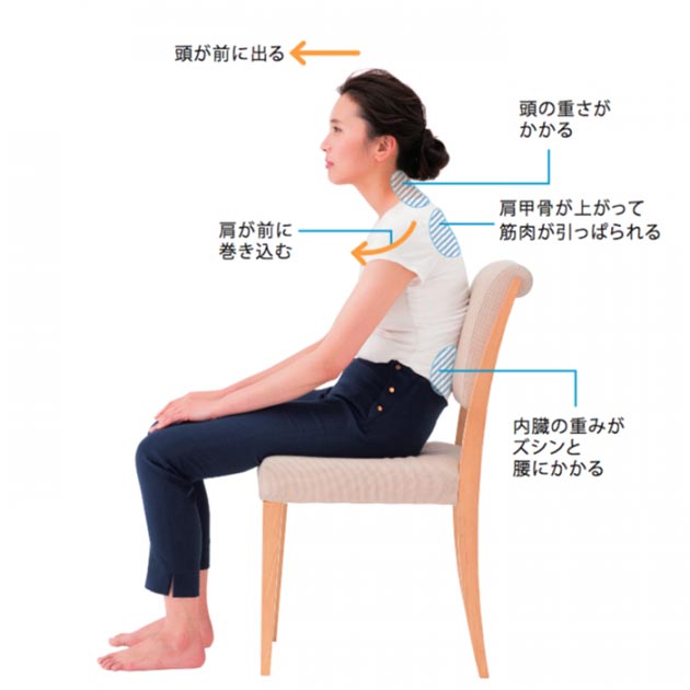 姿勢やスタイルが崩れてしまうのはなぜ?